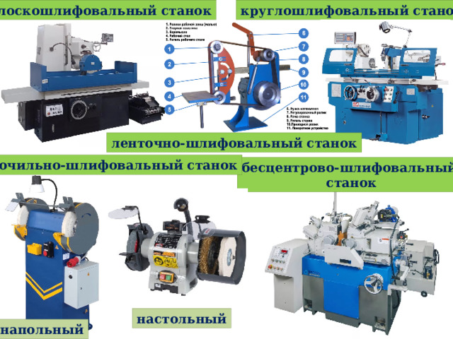 плоскошлифовальный станок круглошлифовальный станок ленточно-шлифовальный станок точильно-шлифовальный станок бесцентрово-шлифовальный станок настольный напольный 