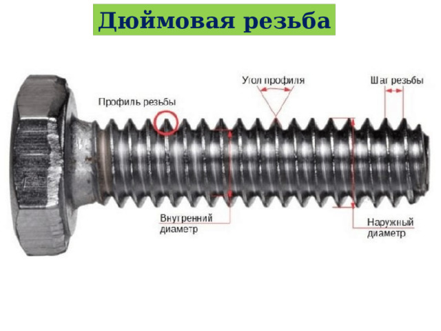 Дюймовая резьба 