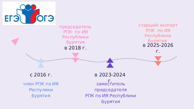 КЛЮЧЕВЫЕ ДОСТИЖЕНИЯ 2025 2025 Победитель Республиканской ярмарки педагогических инноваций с межрегиональным участием «Функциональная грамотность: новые идеи и эффективные практики» Курс внеурочной деятельности по подготовке обучающихся 9-х классов к ГИА-9 по английскому языку 