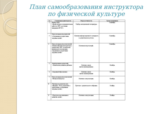 План самообразования инструктора по физической культуре 