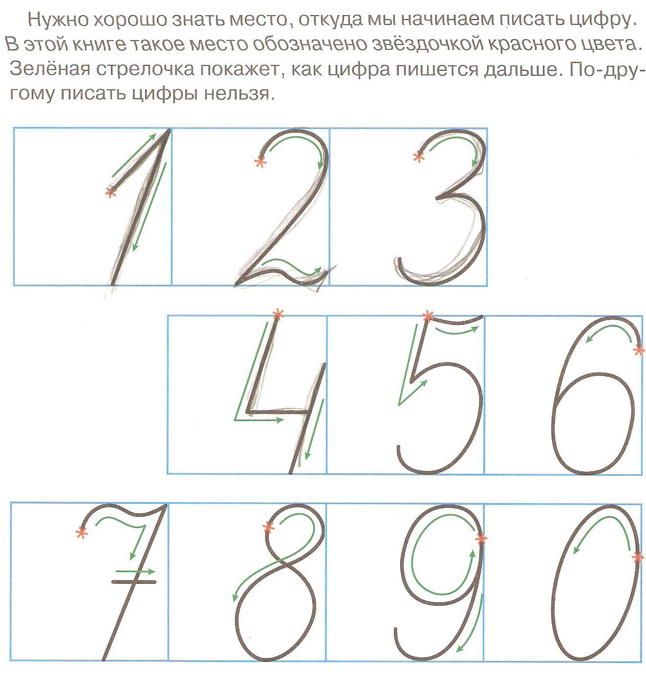 Образец написания цифр для 1 класса распечатать