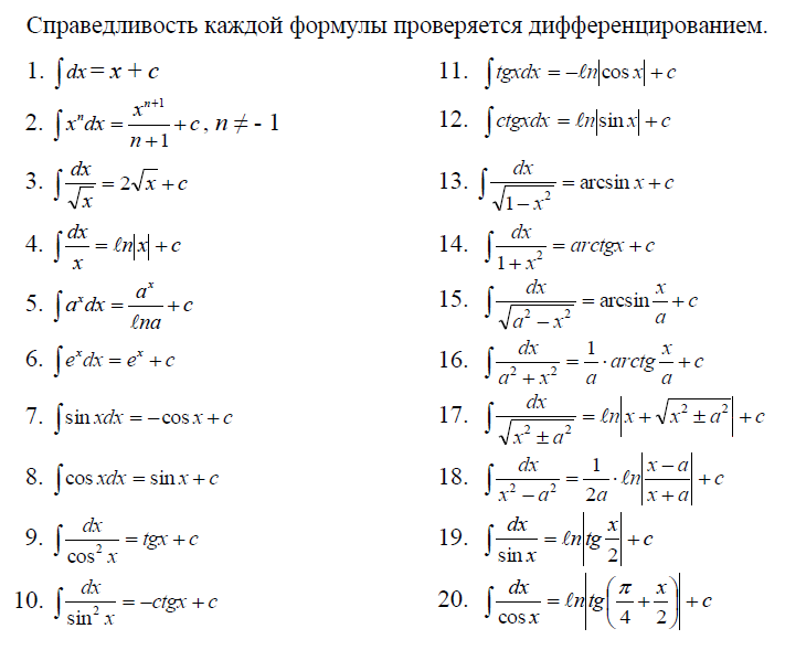 Картинки ФОРМУЛА ПРЕДЕЛА ИНТЕГРАЛА