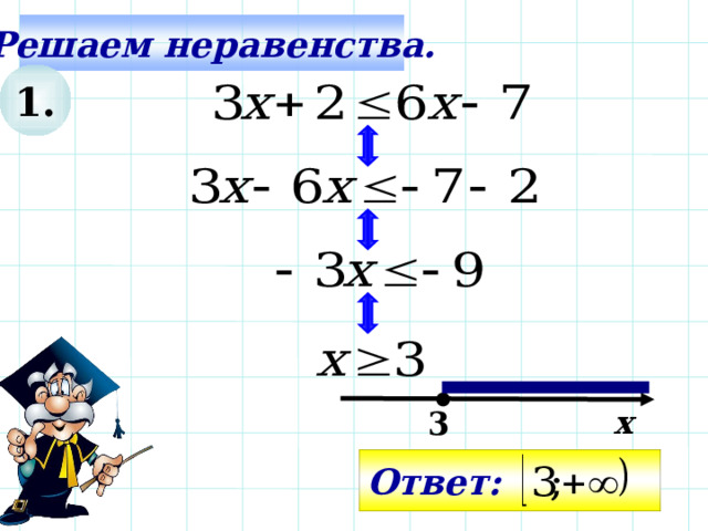 Презентация на тему неравенства 8 класс