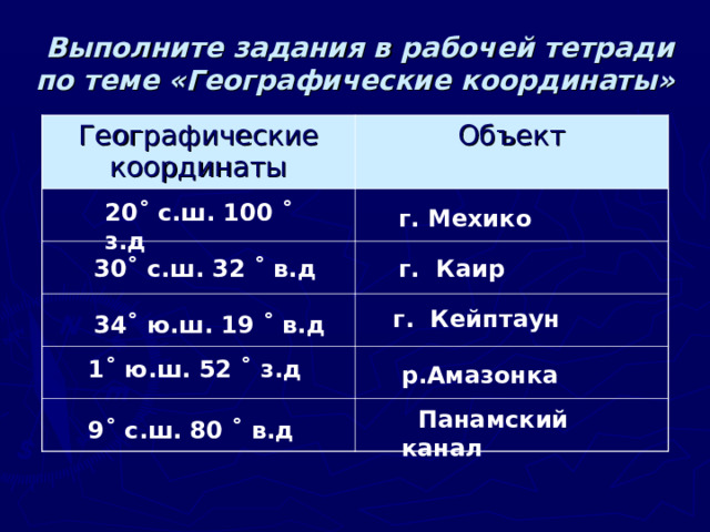  Выполните задания в рабочей тетради по теме «Географические координаты» Определите географические координаты: А) Баку Б) Якутска В) Сантьяго Г) Гибралтарского пролива 41 ˚ с.ш. 50 ˚ в.д 63 ˚ с.ш. 129 ˚ в.д 33˚ ю.ш. 70 ˚ з.д 36˚ с.ш. 6 ˚ з.д 