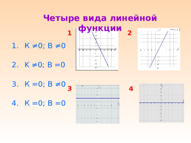У Область значений функции Х  Зависимая переменная У принимает значения из множества действительных чисел (-  ; +  ). 