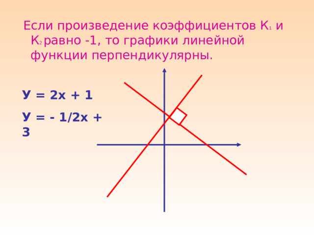 Функция У = Кх + В Принимает вид У = Кх Эта функция называется прямая пропорциональность . 