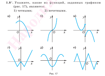 Графики функций 10 класс