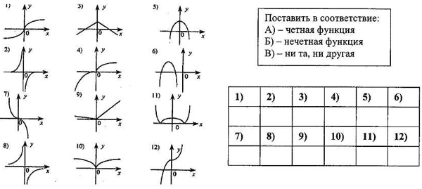 Технологическая карта алгебра 10 класс