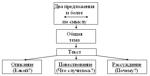 Лысенкова софья николаевна методика опорные схемы