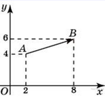 2 найдите квадрат длины вектора ав
