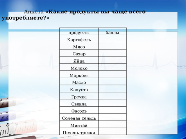  Анкета «Какие продукты вы чаще всего употребляете?» продукты Картофель баллы Мясо Сахар Яйца Молоко Морковь Масло Капуста Гречка Свекла Фасоль Соленая сельдь Минтай Печень трески 