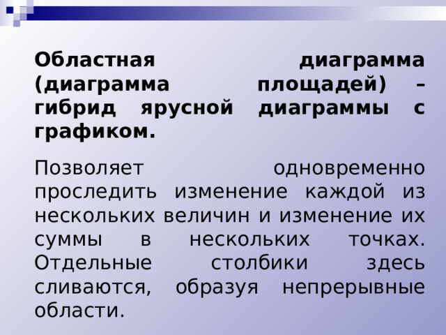 Областная диаграмма (диаграмма площадей) – гибрид ярусной диаграммы с графиком.  Позволяет одновременно проследить изменение каждой из нескольких величин и изменение их суммы в нескольких точках. Отдельные столбики здесь сливаются, образуя непрерывные области. 