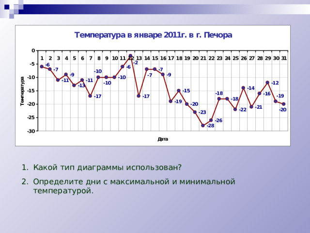 Для отображения изменения величин в зависимости от времени используются диаграммы типа