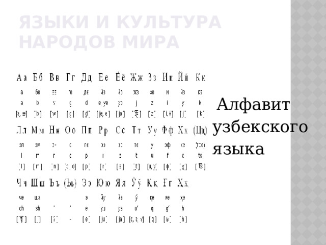 ЯЗЫКИ И КУЛЬТУРА НАРОДОВ МИРА  Алфавит узбекского языка 