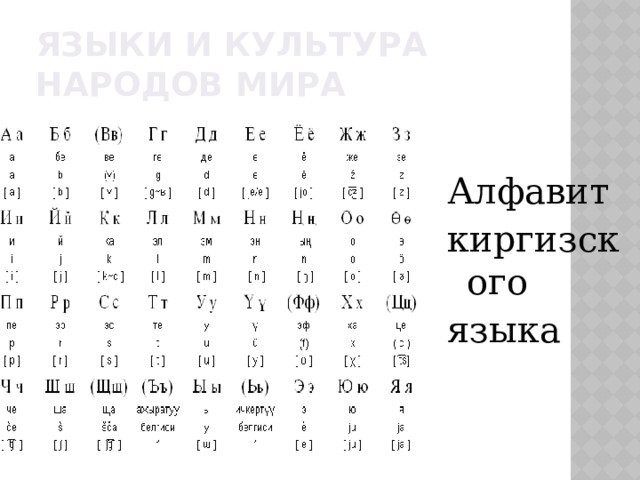 ЯЗЫКИ И КУЛЬТУРА НАРОДОВ МИРА Алфавит киргизского языка 
