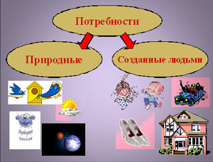 Проект что такое экономика 6 класс