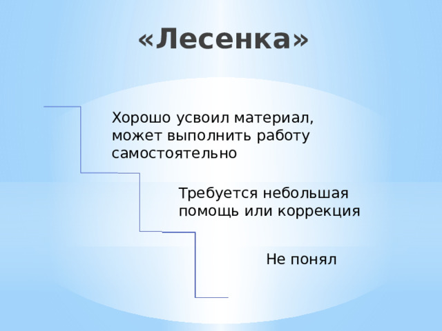 «Лесенка» Хорошо усвоил материал, может выполнить работу самостоятельно Требуется небольшая помощь или коррекция Не понял 