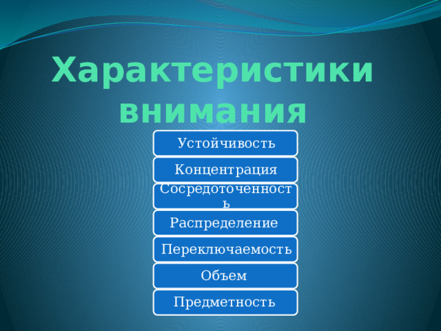Характеристики внимания Устойчивость Концентрация Сосредоточенность Распределение Переключаемость Объем Предметность 