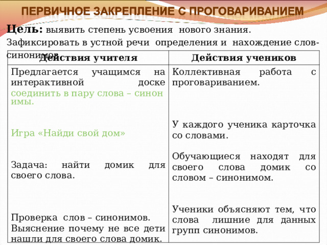 Цель:  выявить степень усвоения нового знания.  Зафиксировать в устной речи определения и нахождение слов- синонимов. Действия учителя Действия учеников Предлагается учащимся на интерактивной доске соединить в пару слова – синонимы. Игра «Найди свой дом» Задача: найти домик для своего слова. Проверка слов – синонимов. Выяснение почему не все дети нашли для своего слова домик. Коллективная работа с проговариванием. У каждого ученика карточка со словами. Обучающиеся находят для своего слова домик со словом – синонимом. Ученики объясняют тем, что слова лишние для данных групп синонимов. 