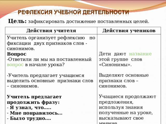 Цель:  зафиксировать достижение поставленных целей. Действия учителя Действия учеников Учитель организует рефлексию по фиксации двух признаков слов - синонимов. Вопрос Ответили ли мы на поставленный вопрос в начале урока?  Учитель предлагает учащимся выделить основные признаки слов – синонимов. Дети дают название этой группе слов «Синонимы». Выделяют основные признаки слов – синонимов. Учащиеся продолжают предложения, используя знания полученные на уроке, высказывают свое мнение. Учитель предлагает продолжить фразу:  Я узнал, что…..  Мне понравилось…  Было трудно…. 