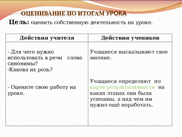 Цель:  оценить собственную деятельность на уроке. Действия учителя Действия учеников - Для чего нужно использовать в речи слова синонимы? Какова их роль?    Оцените свою работу на уроке. Учащиеся высказывают свое мнение. Учащиеся определяют по карте результативности  на каких этапах они были успешны, а над чем им нужно ещё поработать. 