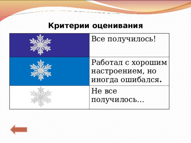 Критерии оценивания Все получилось! Работал с хорошим настроением, но иногда ошибался . Не все получилось… 