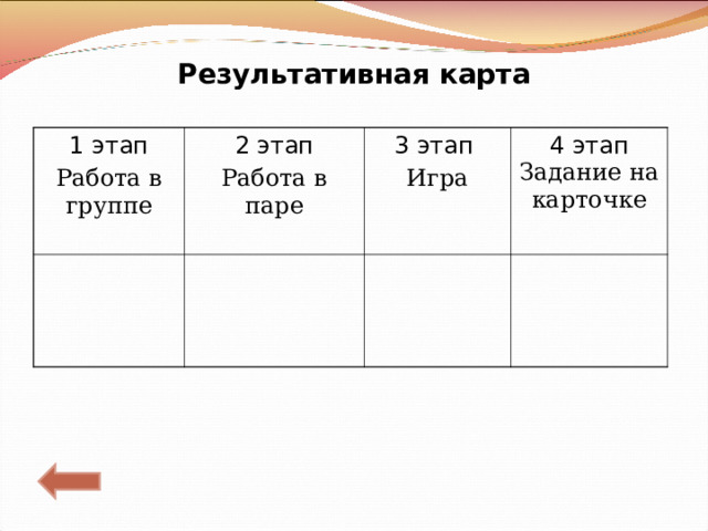 Результативная карта 1 этап Работа в группе 2 этап Работа в паре 3 этап Игра 4 этап Задание на карточке 