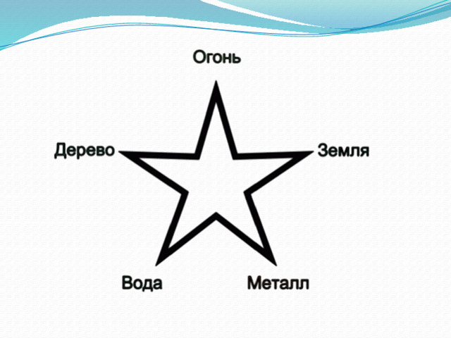 Что означает звезда. Пятиконечная звезда обозначение. Звезда обозначение символа. Знаки обозначение звезды в звезде. 5 Звезд символ.