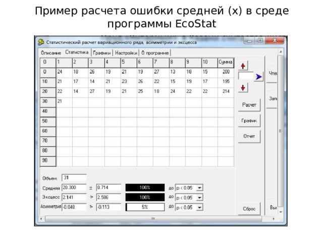 Пример расчета ошибки средней (х) в среде программы EcoStat   