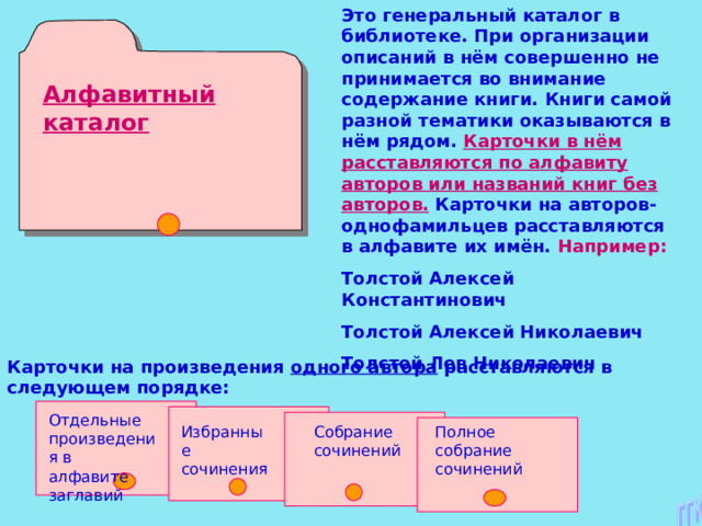 Это генеральный каталог в библиотеке. При организации описаний в нём совершенно не принимается во внимание содержание книги. Книги самой разной тематики оказываются в нём рядом. Карточки в нём расставляются по алфавиту авторов или названий книг без авторов. Карточки на авторов- однофамильцев расставляются в алфавите их имён. Например: Толстой Алексей Константинович Толстой Алексей Николаевич Толстой Лев Николаевич Алфавитный каталог Карточки на произведения одного автора расставляются в следующем порядке: Отдельные произведения в алфавите заглавий Полное собрание сочинений Собрание сочинений Избранные сочинения 