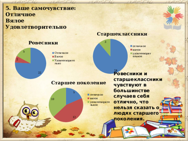 5. Ваше самочувствие: Отличное Вялое Удовлетворительно Ровесники и старшеклассники чувствуют в большинстве случаев себя отлично, что нельзя сказать о людях старшего поколения. 