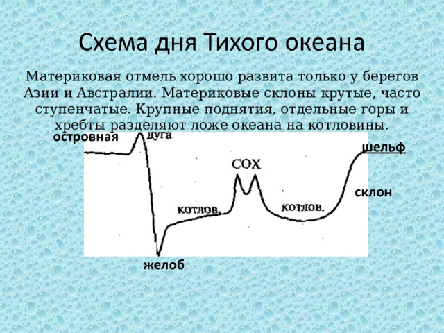 Материковая отмель хорошо развита только у берегов Азии и Австралии. Материковые склоны крутые, часто ступенчатые. Крупные поднятия, отдельные горы и хребты разделяют ложе океана на котловины.  