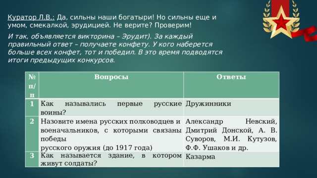 Куратор Л.В.: Да, сильны наши богатыри! Но сильны еще и умом, смекалкой, эрудицией. Не верите? Проверим! И так, объявляется викторина – Эрудит). За каждый правильный ответ – получаете конфету. У кого наберется больше всех конфет, тот и победил. В это время подводятся итоги предыдущих конкурсов.   № п/п Вопросы 1 2 Как назывались первые русские воины? Ответы Назовите имена русских полководцев и   Дружинники 3 военачальников, с которыми связаны победы   Александр Невский, Дмитрий Донской, А. В. Суворов, М.И. Кутузов, Ф.Ф. Ушаков и др. Как называется здание, в котором живут солдаты? русского оружия (до 1917 года) Казарма 