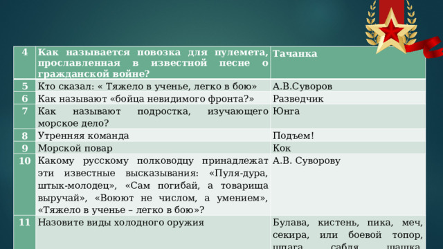 4 Как называется повозка для пулемета, прославленная в известной песне о гражданской войне? 5 Тачанка Кто сказал: « Тяжело в ученье, легко в бою» 6 А.В.Суворов Как называют «бойца невидимого фронта?» 7 Разведчик Как называют подростка, изучающего морское дело? 8 9 Утренняя команда Юнга Морской повар 10 Подъем! Кок Какому русскому полководцу принадлежат эти известные высказывания: «Пуля-дура, штык-молодец», «Сам погибай, а товарища выручай», «Воюют не числом, а умением», «Тяжело в ученье – легко в бою»? 11 А.В. Суворову Назовите виды холодного оружия 12 Булава, кистень, пика, меч, секира, или боевой топор, шпага, сабля, шашка, кинжал, нож, штык Как называется часть войск, идущая впереди главных сил? Авангард 
