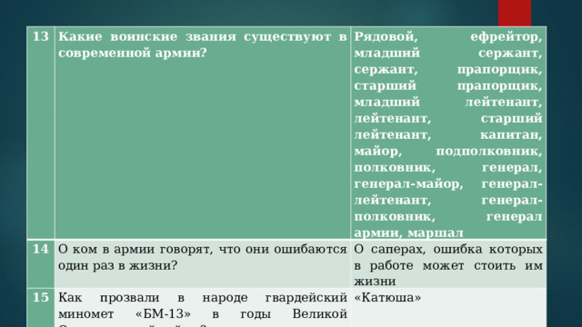 О ком говорят что они ошибаются один раз в жизни