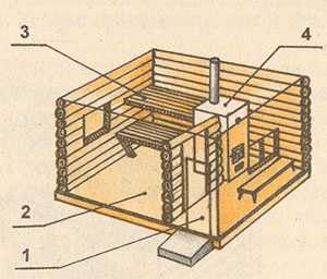 План деревенской бани