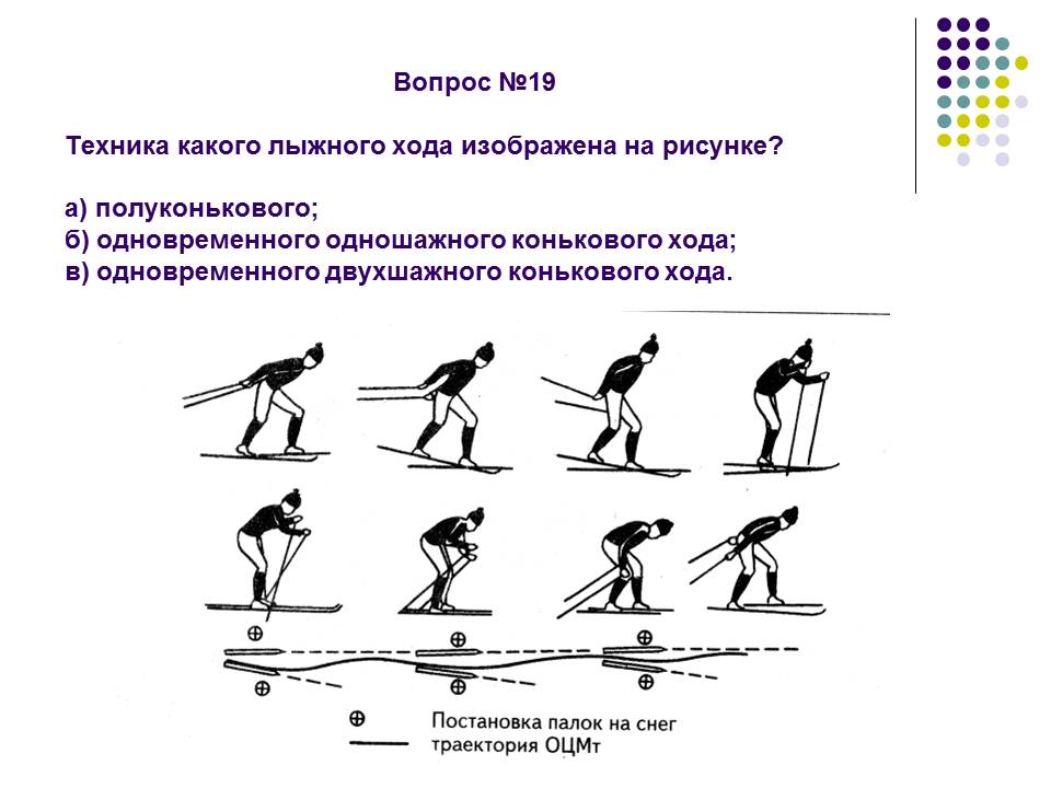 План конспект лыжная подготовка 11 класс