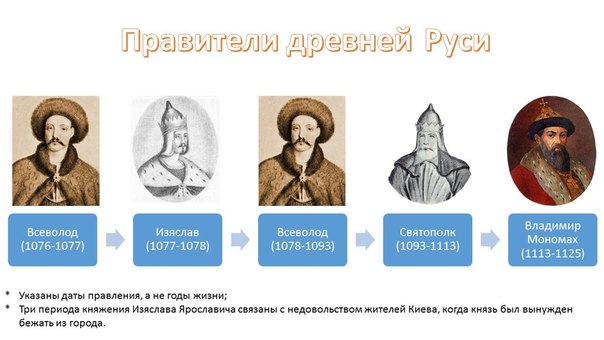 Государи руси. Правители(князья) древней Руси. Правители древней Руси князь Рюрик. Правление древних князей Руси. 13 Век правители на Руси.