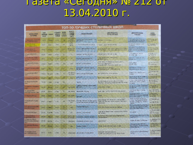 Газета «Сегодня» № 212 от 13.04.2010 г. 