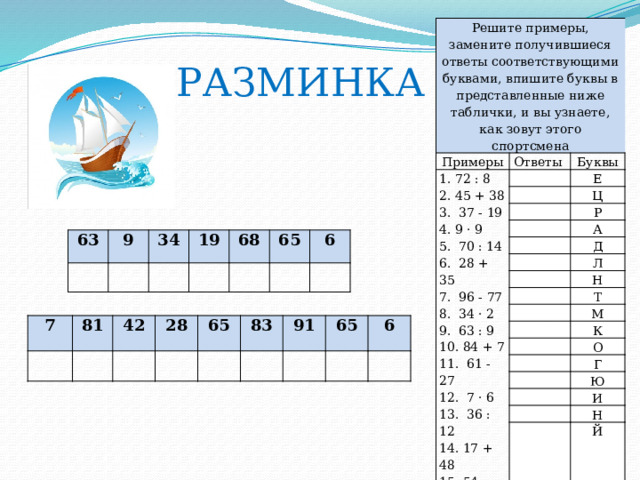 Решите примеры, замените получившиеся ответы соответствующими буквами, впишите буквы в представленные ниже таблички, и вы узнаете, как зовут этого спортсмена Примеры Ответы 1. 72 : 8 2. 45 + 38 Буквы Е 3. 37 - 19 4. 9 · 9 Ц 5. 70 : 14 Р 6. 28 + 35 А 7. 96 - 77 Д 8. 34 · 2 Л 9. 63 : 9 Н 10. 84 + 7 Т 11. 61 - 27 М 12. 7 · 6 К 13. 36 : 12 О 14. 17 + 48 Г 15. 54 - 26 Ю 16. 90 : 15 И Н Й РАЗМИНКА 63 9 34 19 68 65 6 7 81 42 28 65 83 91 65 6 