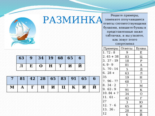 РАЗМИНКА Решите примеры, замените получившиеся ответы соответствующими буквами, впишите буквы в представленные ниже таблички, и вы узнаете, как зовут этого спортсмена Примеры Ответы 1. 72 : 8 9 Буквы 2. 45 + 38 83 Е 3. 37 - 19 18 Ц 4. 9 · 9 5. 70 : 14 81 Р А 5 6. 28 + 35 Д 7. 96 - 77 63 8. 34 · 2 19 Л 9. 63 : 9 Н 68 10. 84 + 7 Т 7 91 М 11. 61 - 27 К 12. 7 · 6 34 42 О 13. 36 : 12 14. 17 + 48 Г 3 15. 54 - 26 Ю 65 16. 90 : 15 28 И Н 6 Й 63 Л 9 34 Е О 19 68 Н Т 65 6 И Й 7 М 81 42 А 28 Г 65 Н И 83 91 Ц 65 К 6 И Й 