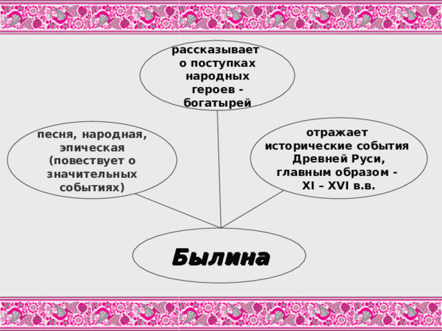 рассказывает о поступках народных героев - богатырей отражает исторические события Древней Руси, главным образом - XI – XVI в.в. песня, народная, эпическая (повествует о значительных событиях) Основные черты былины как фольклорного жанра. Былина  
