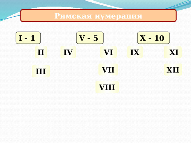 Римская нумерация V - 5 X - 10 I - 1 II IX  XI IV VI VII XII  III VIII Материал к уроку № 1 по теме «Десятичная система счисления»  