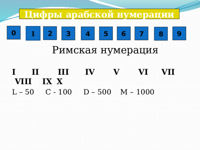 Цифры арабской нумерации 0 1 2 3 4 5 6 7 9 8  Римская нумерация I II III IV V VI VII VIII IX  X L – 50 C - 100 D – 500 M – 1000 