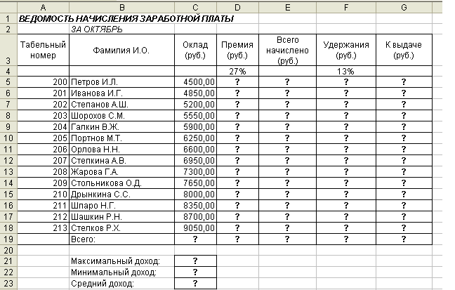 Постройте диаграмму отражающую заработную плату всех сотрудников