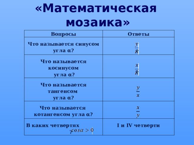 «Математическая мозаика» Вопросы Ответы Что называется синусом угла α? Что называется косинусом  угла α? Что называется тангенсом угла α? Что называется котангенсом угла α? В каких четвертях ? I и IV четверти 