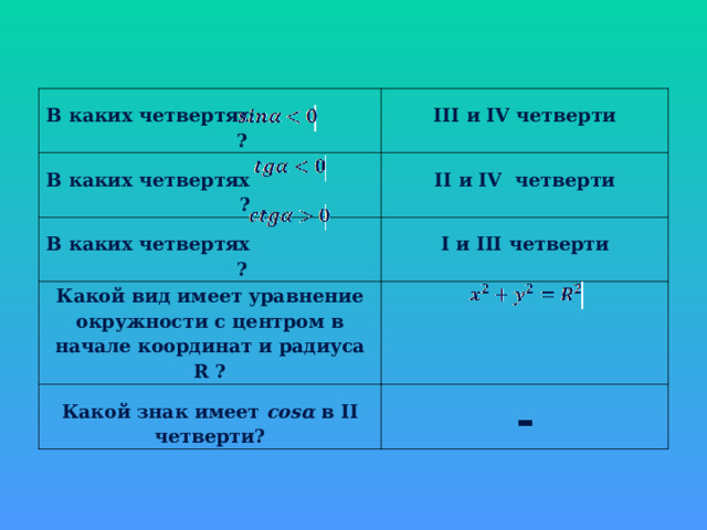 В каких четвертях ? III и IV четверти В каких четвертях ? Какой вид имеет уравнение окружности с центром в начале координат и радиуса R ? В каких четвертях ? II и IV четверти I и III четверти Какой знак имеет cosα  в II четверти? - 