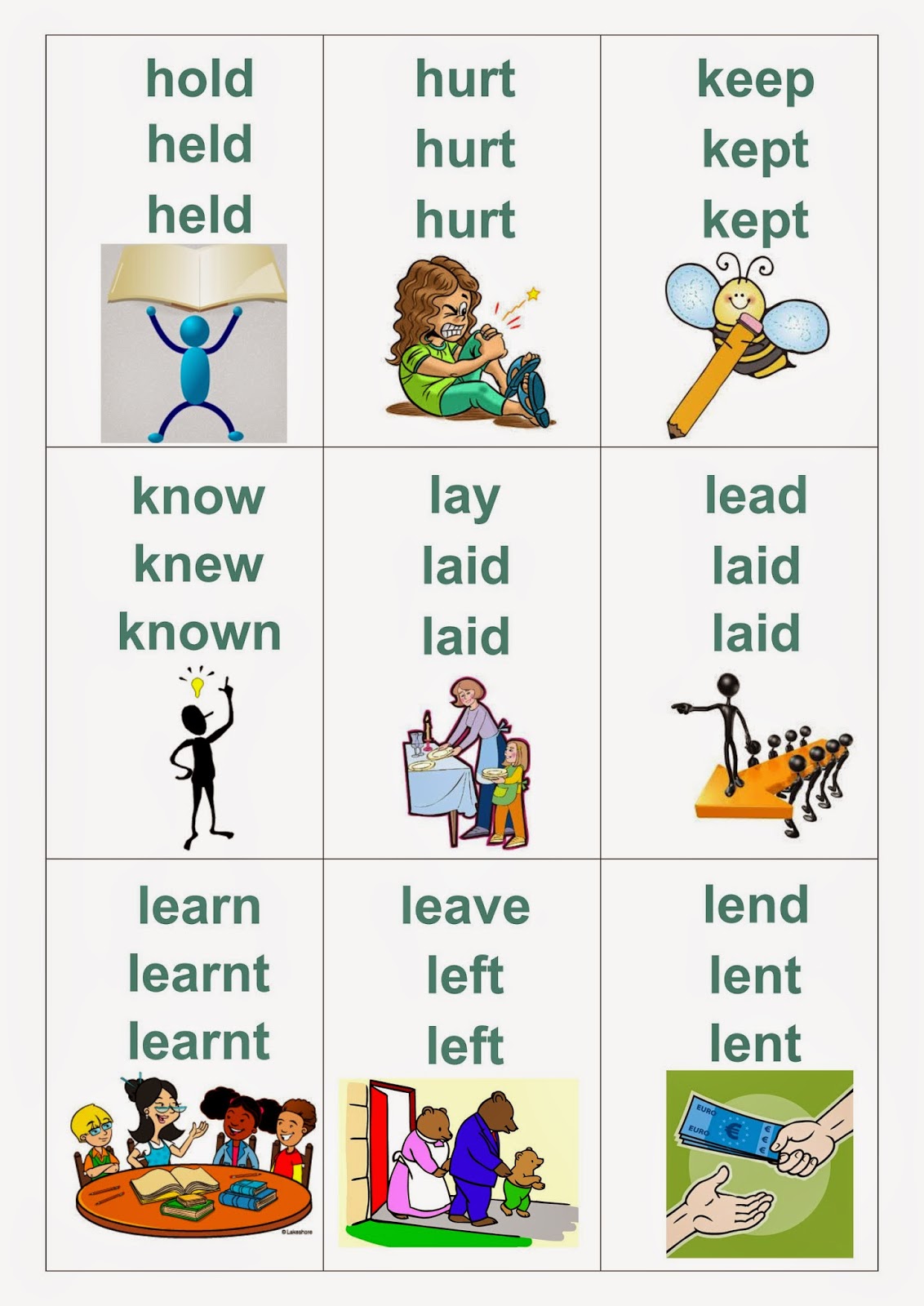Как запомнить английские глаголы