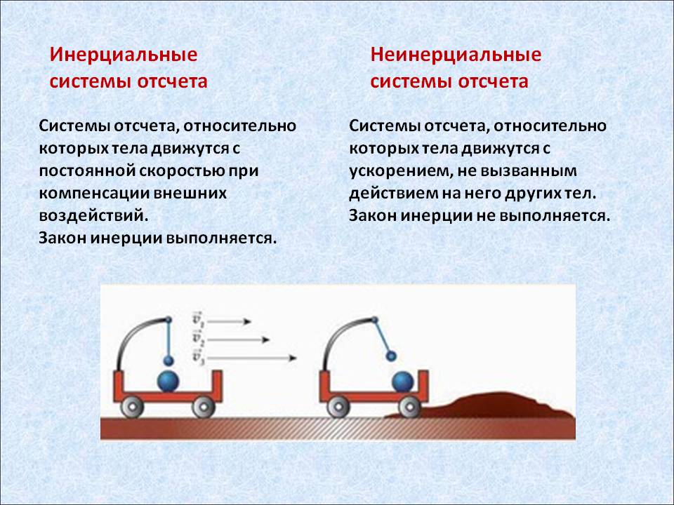 Инерциальные и неинерциальные системы отсчета примеры и объяснения