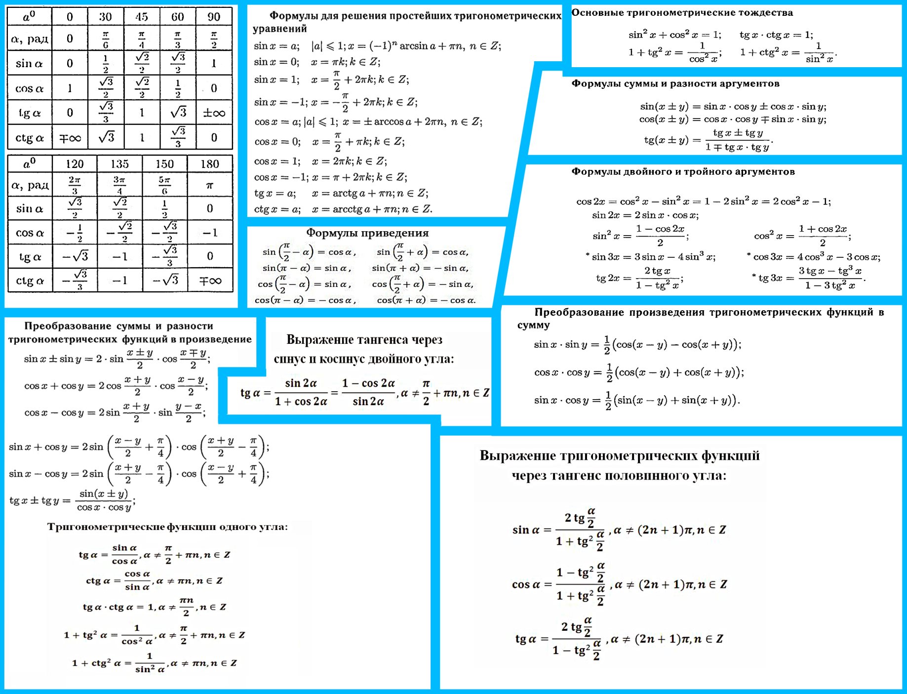 10 математических формул. Алгебра тригонометрия 10 класс основные формулы. Тождества тригонометрии 10 класс формулы. Основные тригонометрические тождества 10 класс формулы. Основные формулы тригонометрии 10 класс.